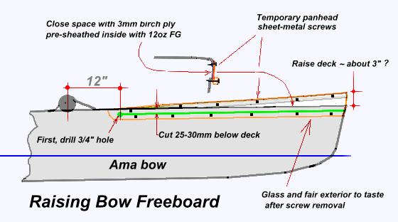 trimaran hull design